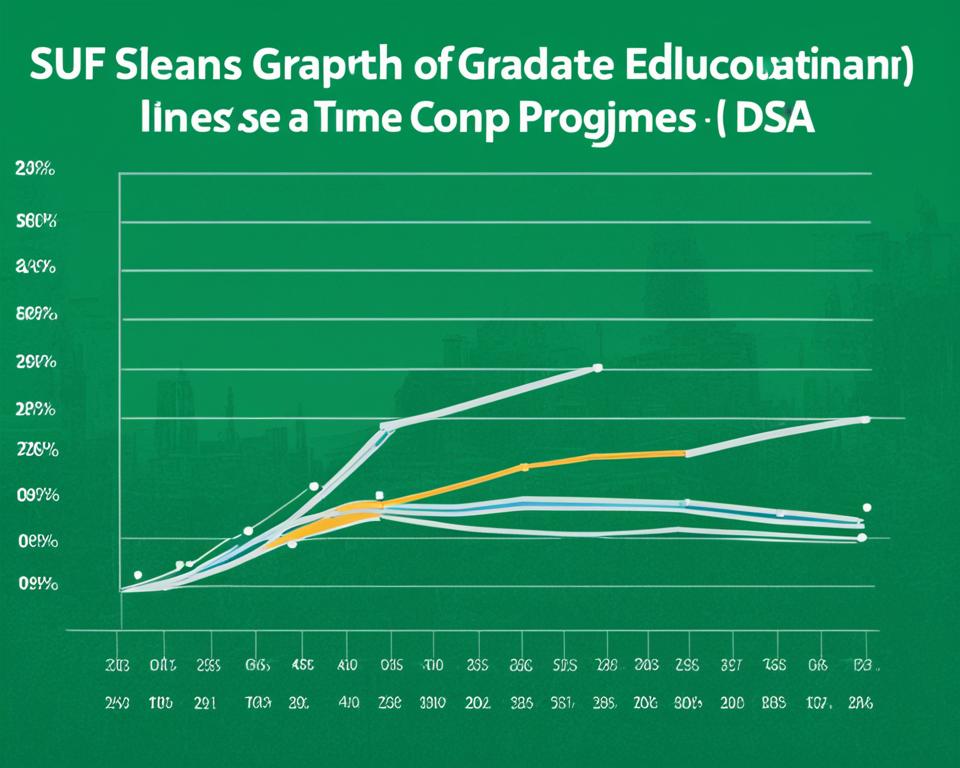 Graduation and Employment Data