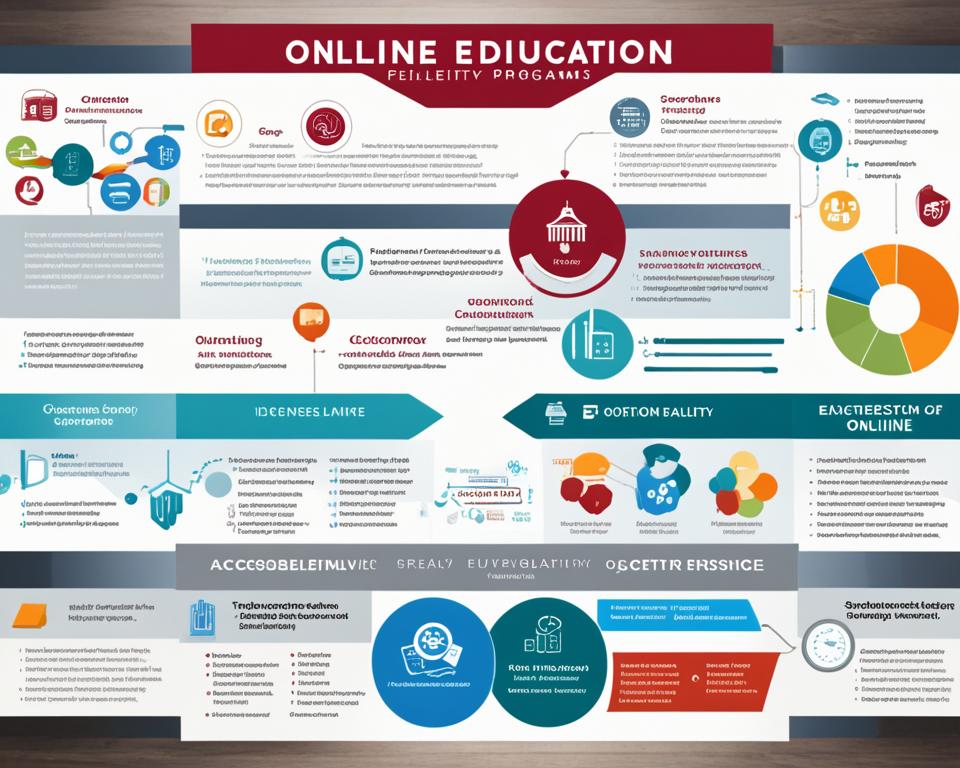 University of Oklahoma online education programs